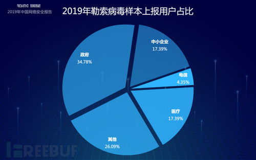 瑞星2019年中國網絡安全報告 以網絡與信息安全軟件開發應對網絡威脅