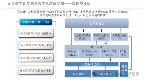 構(gòu)建企業(yè)數(shù)字化底座，賦能數(shù)字化轉(zhuǎn)型——企業(yè)管理咨詢方案