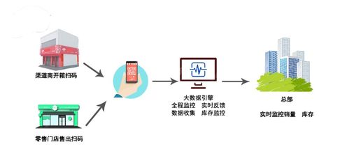 面粉企業(yè)二維碼防竄貨管理 立信創(chuàng)源助力企業(yè)構(gòu)建高效管理新體系